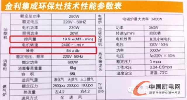 金利集成灶：集成灶是否給力，抽油煙才是硬道理！