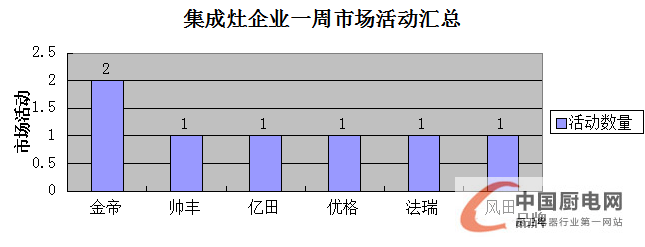 【周匯總】終端天下平分秋色，是拉鋸戰(zhàn)還是速決戰(zhàn)？