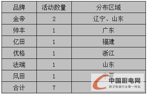 【周匯總】終端天下平分秋色，是拉鋸戰(zhàn)還是速決戰(zhàn)？