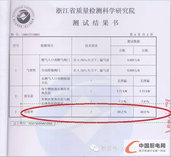 杰森集成灶熱效率突破60%，超國家一級(jí)能效指標(biāo)！