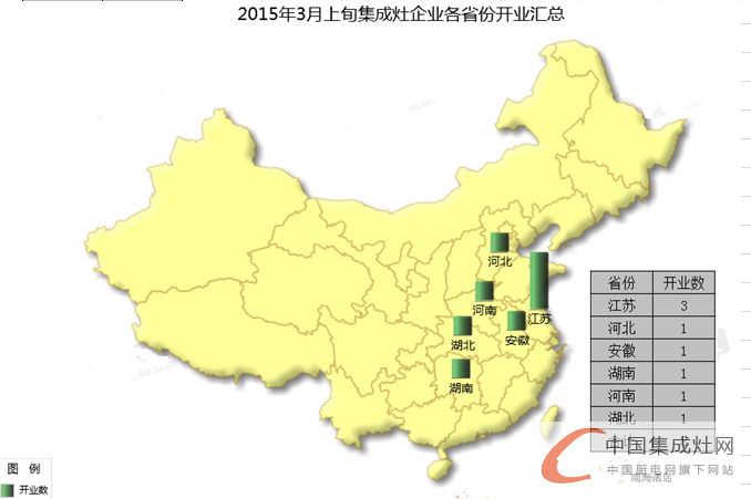 【開疆?dāng)U土】3月上旬集成灶企業(yè)開業(yè)情況匯總