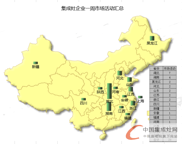 【周匯總】集成灶市場“春暖花開”時，企業(yè)活躍指數(shù)不斷上升