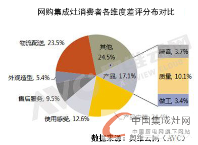 【集成灶一周焦點015】無規(guī)矩不成方圓，集成灶企業(yè)攀親“互聯(lián)網(wǎng)+”