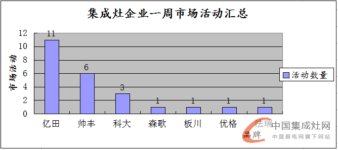 【周匯總】億田“獨霸武林”？終端市場頻發(fā)酵