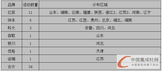 【周匯總】億田“獨霸武林”？終端市場頻發(fā)酵