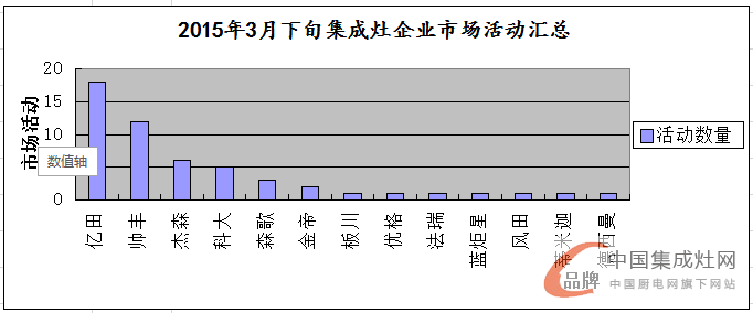 看圖說話：都是終端惹的禍，3月下旬看企業(yè)顛覆終端