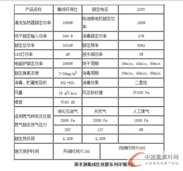 蒂米迦集成灶侯爵系列，你值得擁有