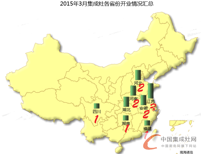 【月匯總】開業(yè)初顯回暖，集成灶企業(yè)布局謹(jǐn)慎平穩(wěn)發(fā)展