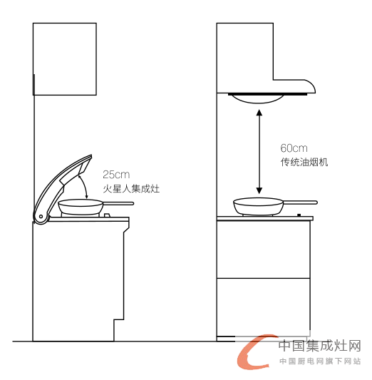 4.19 火星人“領(lǐng)袖“大型專題—火星人產(chǎn)品基因密碼