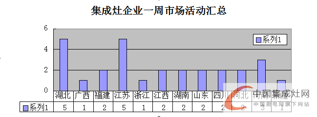 【周匯總】集成灶企業(yè)已“蘇醒”，未來市場“誰與爭鋒”？