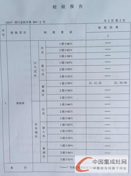 國家能效標準實施，億田集成灶超過國標一級能效