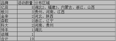 世界那么大，未來集成灶企業(yè)還需各顯神通