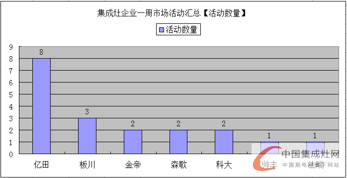 世界那么大，未來集成灶企業(yè)還需各顯神通