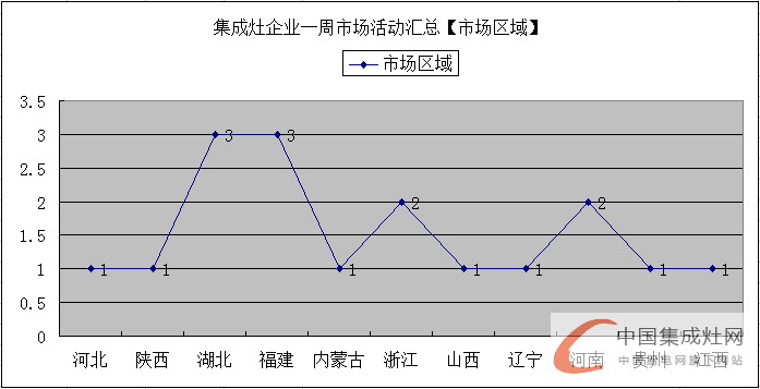 世界那么大，未來集成灶企業(yè)還需各顯神通