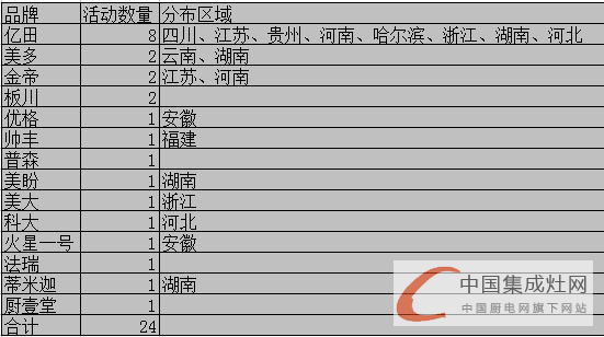 【周匯總】萬物生長始于春，集成灶企業(yè)還需勇往直前