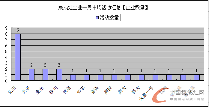 【周匯總】萬物生長始于春，集成灶企業(yè)還需勇往直前