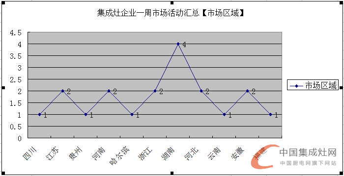 【周匯總】萬物生長始于春，集成灶企業(yè)還需勇往直前