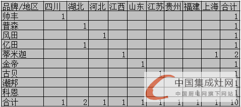 【開疆?dāng)U土】4月下旬集成灶企業(yè)開業(yè)情況匯總