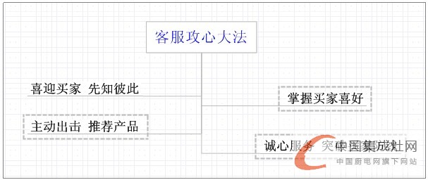 抓不住消費者的心？沒關(guān)系，優(yōu)力得來教您