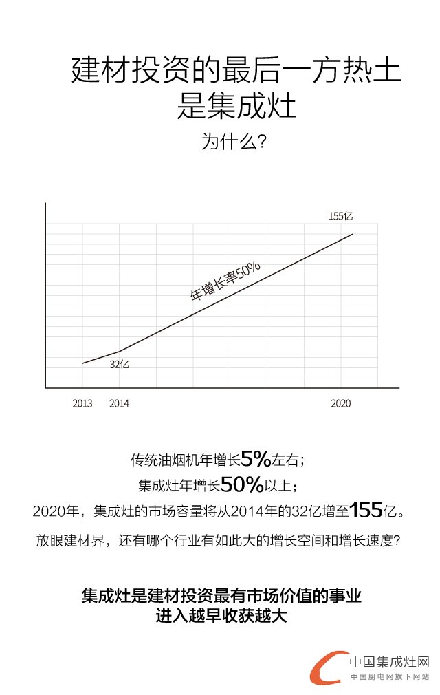 “獨(dú)領(lǐng)風(fēng)騷”全國(guó)招商大會(huì)，5.26火星人震撼來(lái)襲