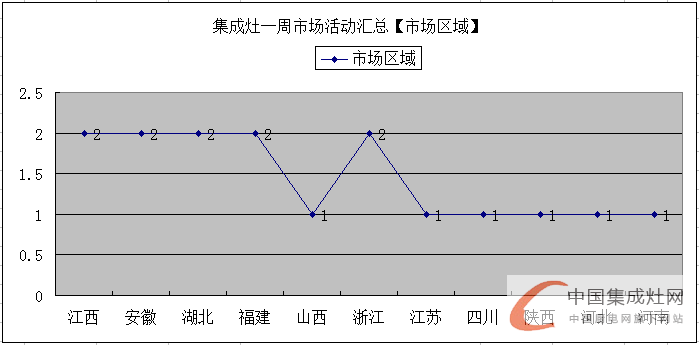 【周匯總】眾人“口味”難調(diào)？集成灶企業(yè)對準(zhǔn)消費(fèi)胃口