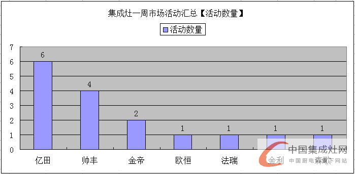 【周匯總】眾人“口味”難調(diào)？集成灶企業(yè)對準(zhǔn)消費(fèi)胃口