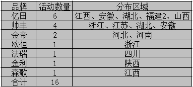 【周匯總】眾人“口味”難調(diào)？集成灶企業(yè)對準(zhǔn)消費(fèi)胃口