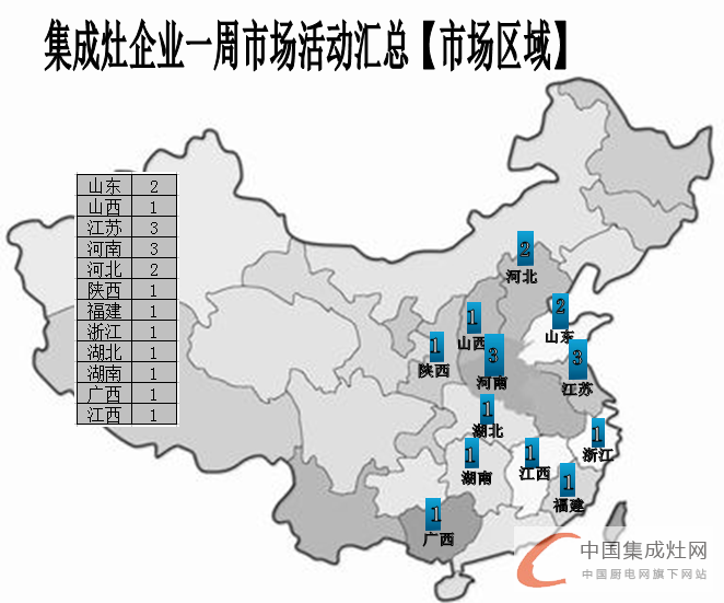 【周匯總】金帝集成灶“虎超龍?bào)J”，未來(lái)市場(chǎng)群雄奮起