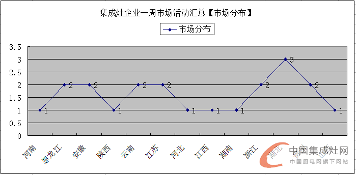 【周匯總】童年的味道別樣受捧，億田集成灶伴我同行