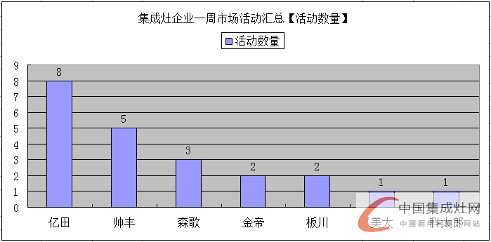 【周匯總】童年的味道別樣受捧，億田集成灶伴我同行