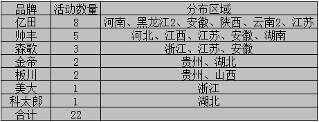 【周匯總】童年的味道別樣受捧，億田集成灶伴我同行