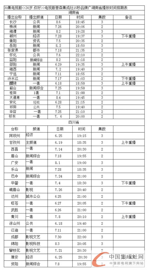 普森廣告加大宣傳力度，強(qiáng)勢(shì)登陸湖南四川等多家電視臺(tái)