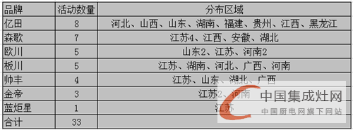 看圖說話：6月下旬市場日益升溫，集成灶企業(yè)奮起直追