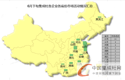 看圖說話：6月下旬市場日益升溫，集成灶企業(yè)奮起直追