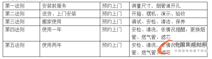 德西曼集成灶與您相知相守，為廚房保駕護(hù)航