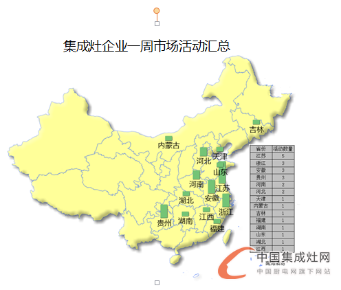 【周匯總】赤日炎炎，集成灶企業(yè)各顯神通HIGH翻市場(chǎng)