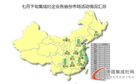 看圖說話：夏日可畏卻無懼，7月下旬集成灶企業(yè)干勁十足