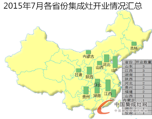 【月匯總】三伏天熱嗎？集成灶企業(yè)開業(yè)情況熱熱熱！