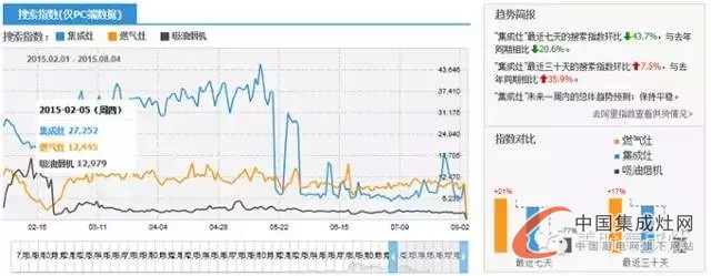 美盼集成灶教您看市場未來走勢，讓你知己知彼不再慌