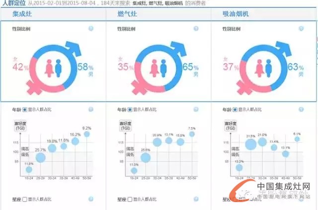 美盼集成灶教您看市場未來走勢，讓你知己知彼不再慌