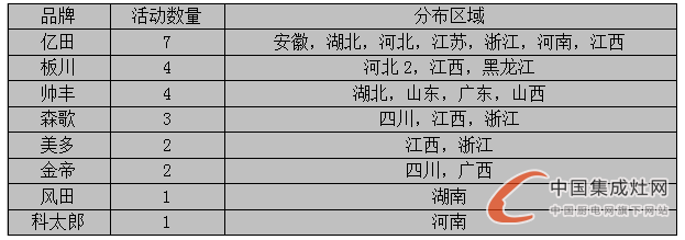 【周匯總】 8月桂花遍地香又來到，集成灶企業(yè)是否熱情依舊