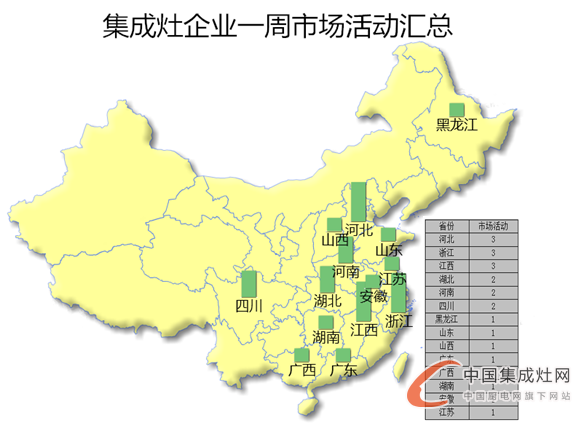 【周匯總】 8月桂花遍地香又來到，集成灶企業(yè)是否熱情依舊