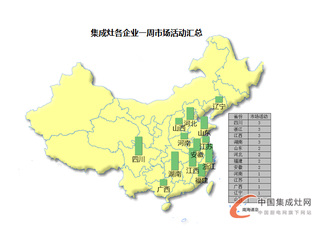 【周匯總】集成灶企業(yè)火力全開“灶”市場，立志譜寫品牌傳奇