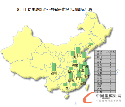 【看圖說話】8月上旬迎秋意，各集成灶企業(yè)是否喜獲豐收？