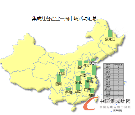 【周匯總】美好8月又進(jìn)入尾聲，集成灶企業(yè)進(jìn)展如何