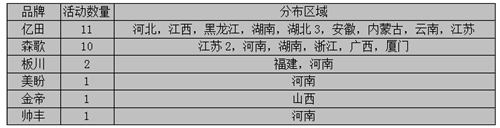 【周匯總】逆水行舟不進(jìn)則退，集成灶企業(yè)are you ready?