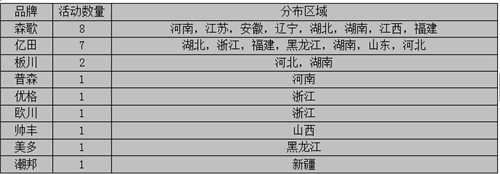 【周匯總】9月戰(zhàn)歌初奏響，億田與森歌誰能笑傲江湖？