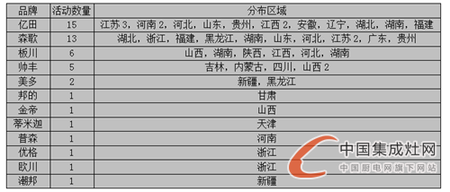 【看圖說話】春花秋月何時了，9月上旬集成灶奮斗史知多少？