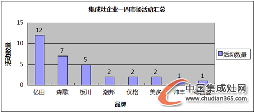 【周匯總】各集成灶企業(yè)備戰(zhàn)雙節(jié)，市場全面開花結(jié)果