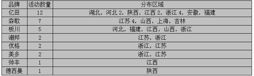 【周匯總】各集成灶企業(yè)備戰(zhàn)雙節(jié)，市場全面開花結(jié)果